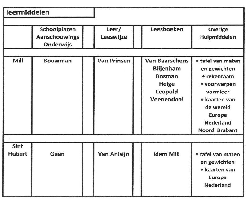 leermiddelen_school_mill.jpg