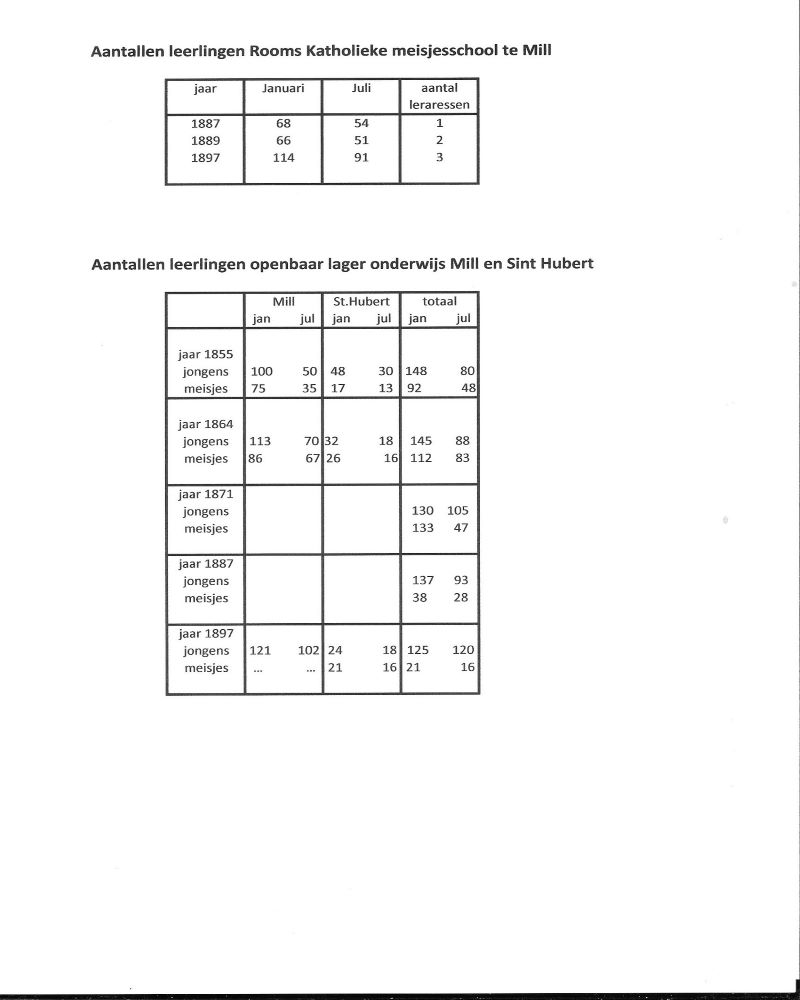 tabellen_aantal_leerlingen_1855-1897_mill_.jpg